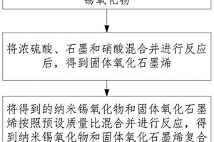 鋰離子電池負極材料、負極片、電池及負極材料的制備方法