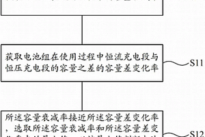 鋰電池健康狀態(tài)的評(píng)估方法