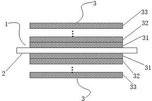 具有多層膜片的鋰離子電池極片結(jié)構(gòu)