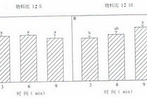 土壤水溶態(tài)鋰的浸提方法