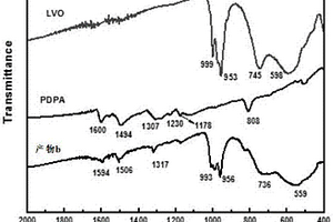 鋰離子電池正極材料LiV<sub>3</sub>O<sub>8</sub>的改性方法