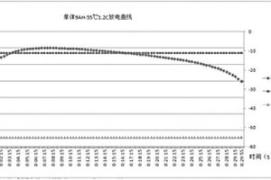 超低溫鋰電池