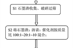 鋰離子電池負(fù)極材料的回收方法