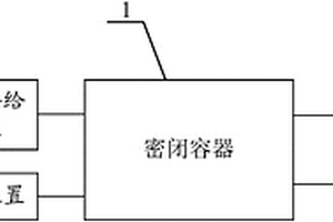 用于鋰離子電芯的脫水設(shè)備