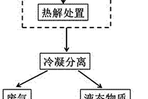 廢舊鋰電池電解液處置收集方法及處置收集裝置