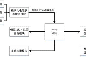 集中式鋰電池礦燈充電柜