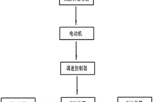 采用高性能磷酸鐵鋰電池的純電動(dòng)汽車