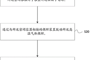 用于鋰離子電芯的脫水方法和脫水設(shè)備