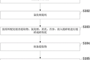 基于氯化鋰的治療糖尿病腎病的藥物及制備方法