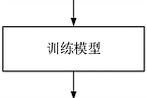 提升鋰離子電池荷電狀態(tài)估計(jì)精度的融合方法