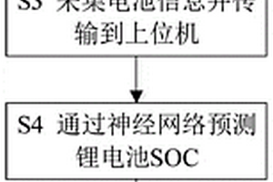 不間斷電源鋰電池荷電狀態(tài)估算方法