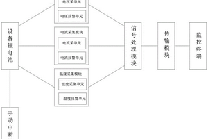 鋰電池工作狀態(tài)實(shí)時(shí)監(jiān)控系統(tǒng)