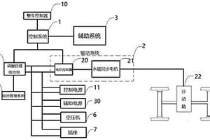 磷酸鐵鋰電池組新能源軌道車驅(qū)動控制系統(tǒng)