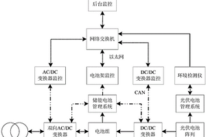 鋰電光伏儲(chǔ)能并網(wǎng)供電系統(tǒng)