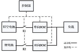 鋁空電池和鋰電池混合供電系統(tǒng)