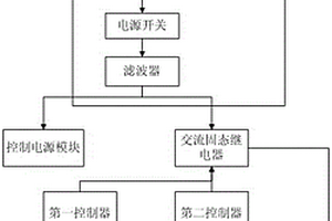 鋰電池組串聯(lián)長線充電裝置