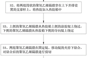 利用空壓裝置制備鋰電池隔膜加工工藝