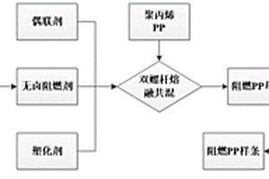 儲能用鋰離子電池阻燃材料及其制備方法和應用