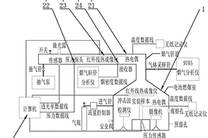 鋰電池?zé)煔鉃?zāi)害研究平臺(tái)