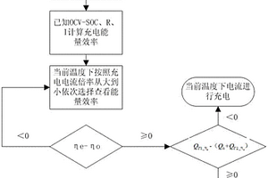 考慮充電能量效率的鋰離子電池充電方法