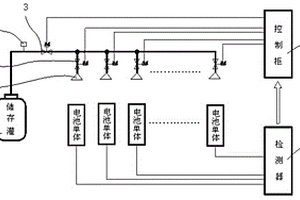 抑制和阻止鋰離子電池熱失控方法及裝置