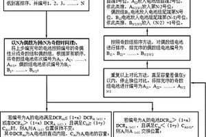 高倍率軟包鋰電池配組方法