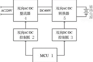 高頻隔離雙向單功率鋰離子電池化成分容設備