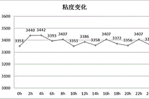 高容量圓柱18650鋰離子電池負極勻漿攪拌工藝