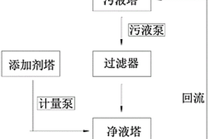 高抗拉雙光鋰電銅箔及其生產(chǎn)工藝