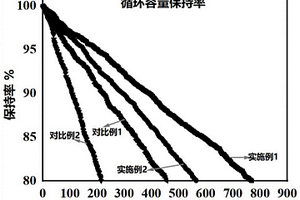 正極材料及含有該正極材料的鋰離子電池