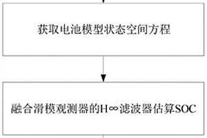 鋰離子電池荷電狀態(tài)估算的融合方法