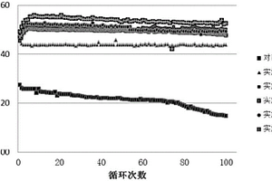 石墨烯包覆的鋰離子電池及制備方法