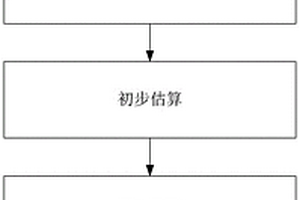 提升鋰離子電池荷電狀態(tài)估算魯棒性的融合方法