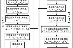 鋰離子電池SOC與容量聯(lián)合估計方法