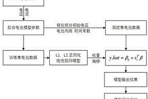 基于電池模型參數的鋰電池壽命預測方法