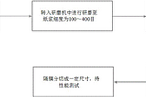 鋰離子電池隔膜制作方法