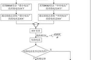 串聯(lián)鋰離子電池組微短路故障定量檢測(cè)方法