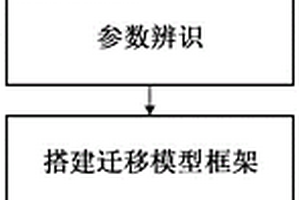 鋰離子電池寬溫度全壽命SOC及容量估計(jì)的方法