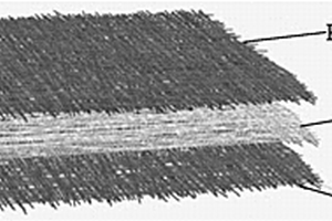 用于鋰離子電池隔膜的納米纖維膜及其制備方法