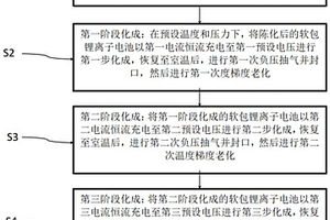 三元軟包鋰離子電池及其化成與老化工藝