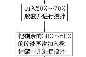 鋰電池制造過(guò)程的攪拌工藝