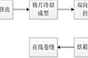 采用陶瓷涂覆的高孔隙率鋰電池隔膜的生產(chǎn)工藝