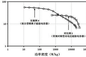 高電壓混合型鋰離子超級電容器及其制備方法