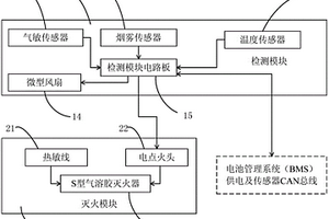 動力鋰電池漏液報(bào)警及滅火一體化裝置