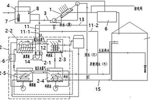 太陽能聯(lián)合直燃型溴化鋰?yán)渌畽C(jī)組的冷熱電三聯(lián)供系統(tǒng)
