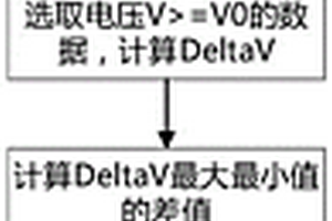 估算鋰電池SOH的方法