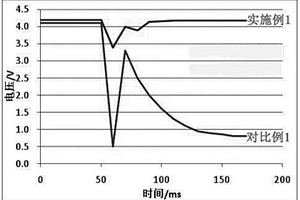 電解液及含有該電解液的高安全性鋰離子電池