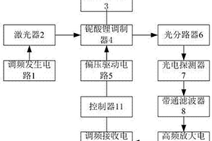 鈮酸鋰調(diào)制器的驅(qū)動裝置及其驅(qū)動方法