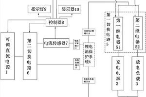 鋰電池保護系統(tǒng)的測試裝置