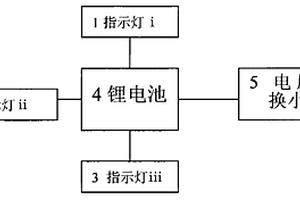 電壓可調節(jié)的戶外大容量寬溫鋰電池